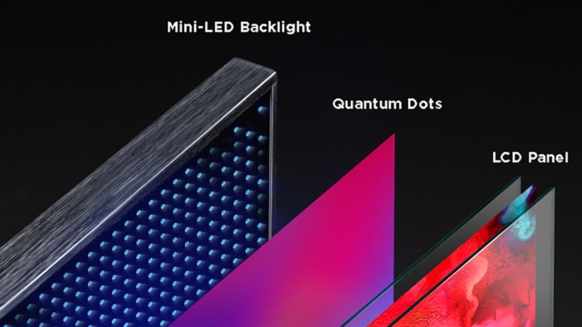 Diagrama em camadas de uma TV mini-LED: backlight mini-LED azul, folha de pontos quânticos magenta e painel LCD, com os nomes de cada camada em destaque