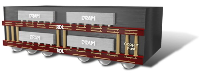 Diagrama em corte de memória GDDR6W com chips DRAM, camadas RDL em vermelho e pilares de cobre (Copper Post) para conexão