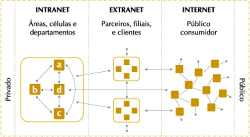 internet e intranet