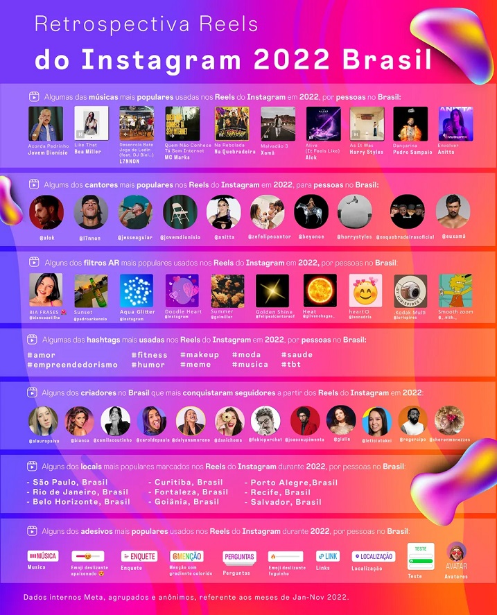Instagram