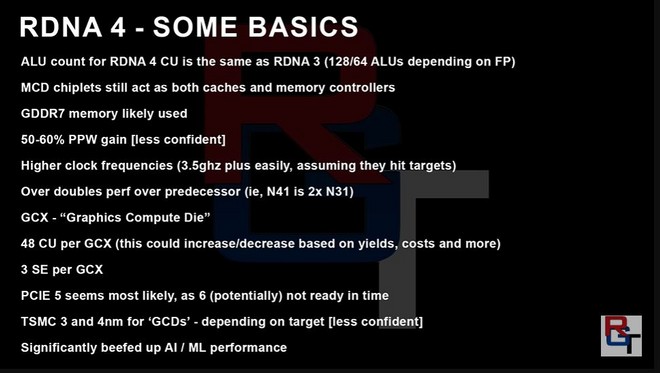 Slide com lista de especulações sobre a arquitetura RDNA 4 da AMD, incluindo memória GDDR7, PCIe 5 e dobro de desempenho sobre a RDNA 3