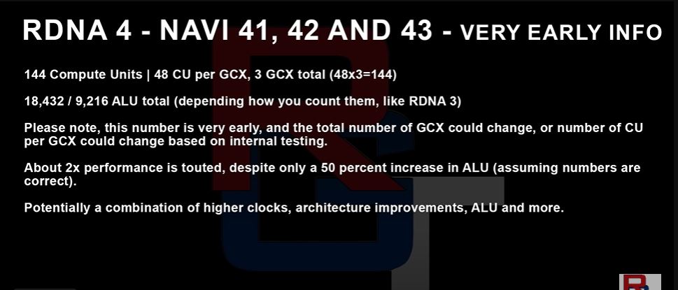Captura de slide com vazamento sobre RDNA 4 (Navi 41, 42 e 43): 144 CUs, 3 GCX de 48 CUs, 18.432 ALUs e nota de que os números são preliminares