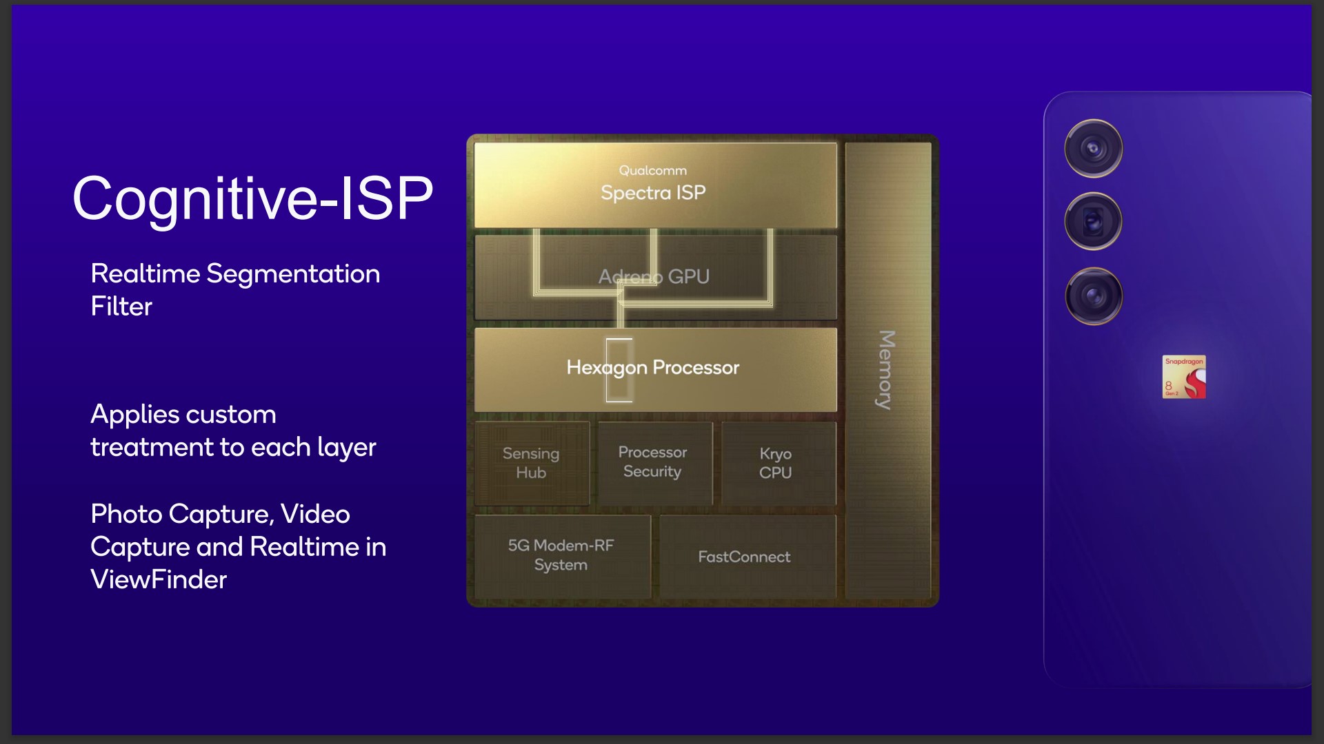 Slide da Qualcomm sobre Cognitive-ISP mostrando diagrama do chip Snapdragon com Spectra ISP, Hexagon Processor, Kryo CPU e 5G Modem-RF, ao lado de um smartphon…