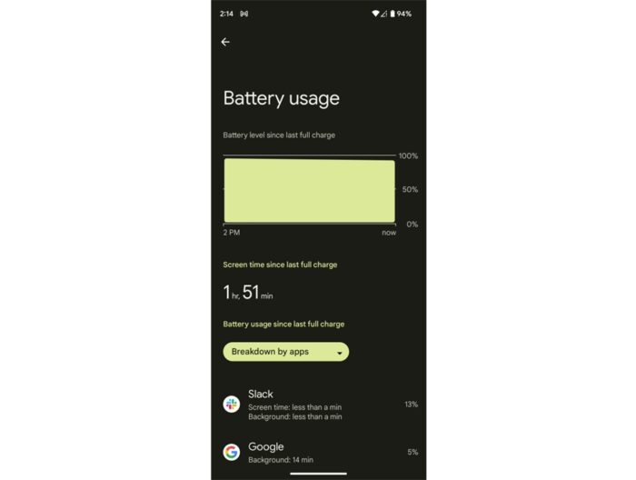 Captura de tela do Android mostrando a tela de uso da bateria, com nível de carga em 94%, tempo de tela de 1h51 e consumo por aplicativo, como Slack com 13% e…