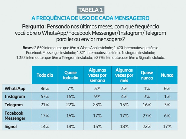 Telegram