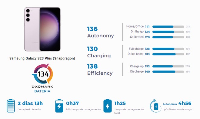 Galaxy S23 Plus