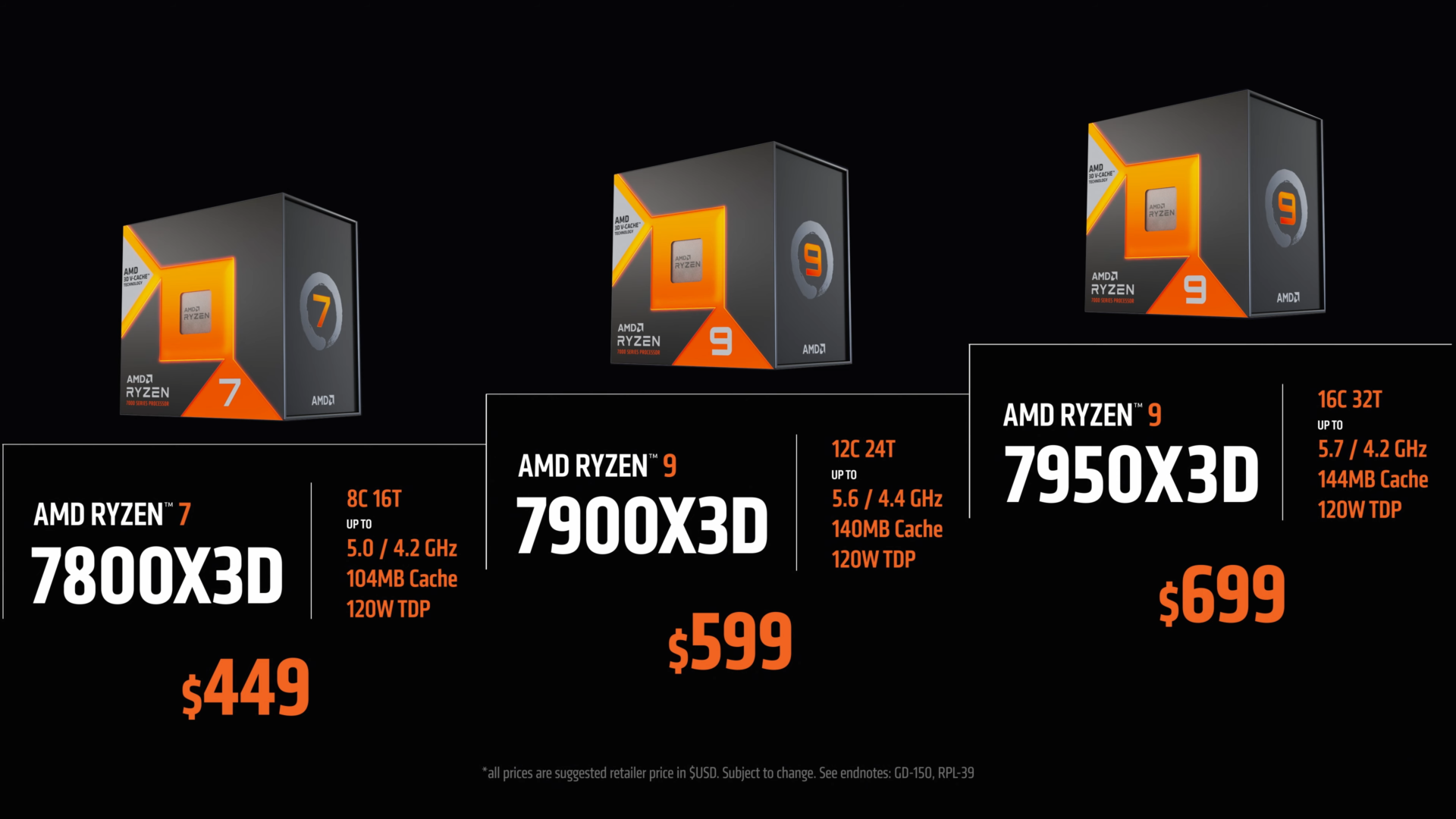 Três processadores AMD Ryzen 7800X3D, 7900X3D e 7950X3D com preços de US$ 449, US$ 599 e US$ 699 em fundo preto