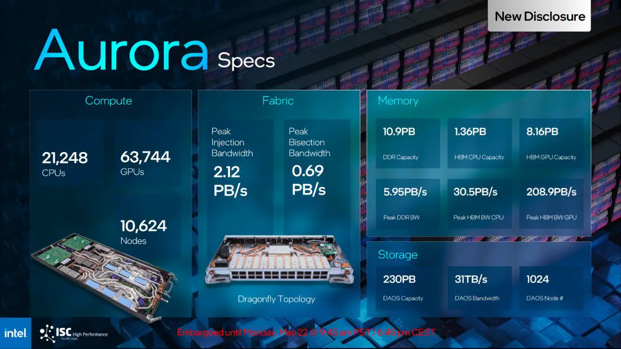 Intel anuncia Aurora genAI, inteligência artificial com 1 trilhão de parâmetros 2 Intel Aurora Supercomputer Specifications