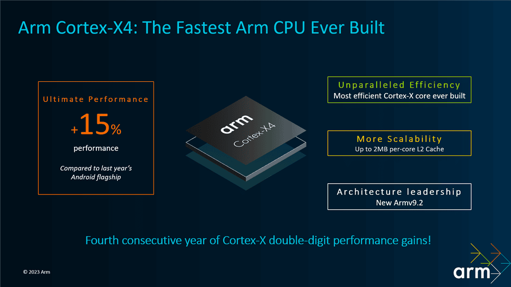 ARM revela novo núcleo Cortex-X4 que possibilitará a criação de chips com 14 núcleos 1 CPU performance image 2 1.png 1040x0 1
