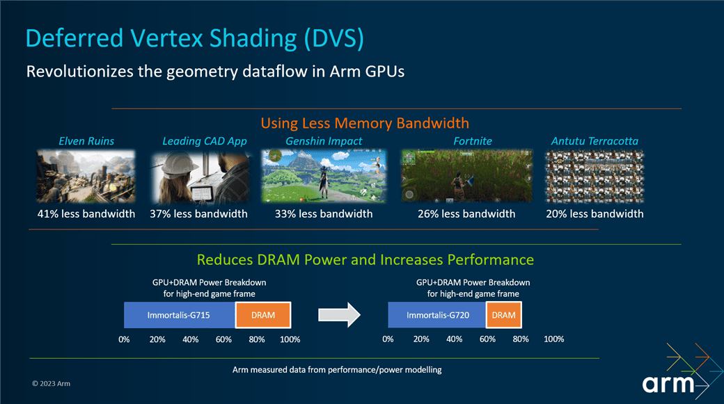 ARM revela novo núcleo Cortex-X4 que possibilitará a criação de chips com 14 núcleos 3 GPU image 4 1.png 1040x0 1