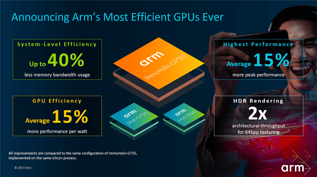 ARM revela novo núcleo Cortex-X4 que possibilitará a criação de chips com 14 núcleos 2 GPU image 5.png 1040x0 1
